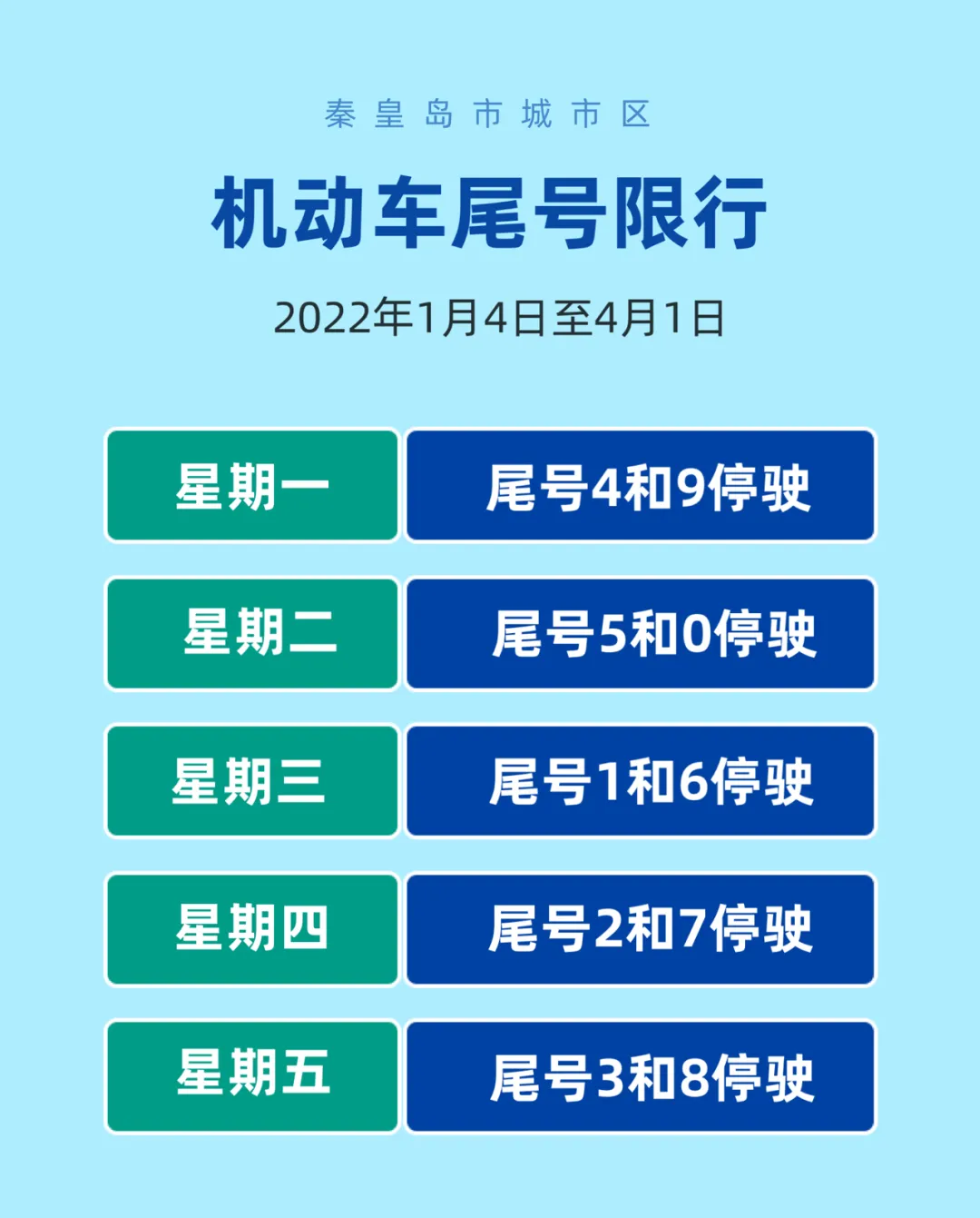 2022年秦皇岛市城市区机动车尾号  限行通告