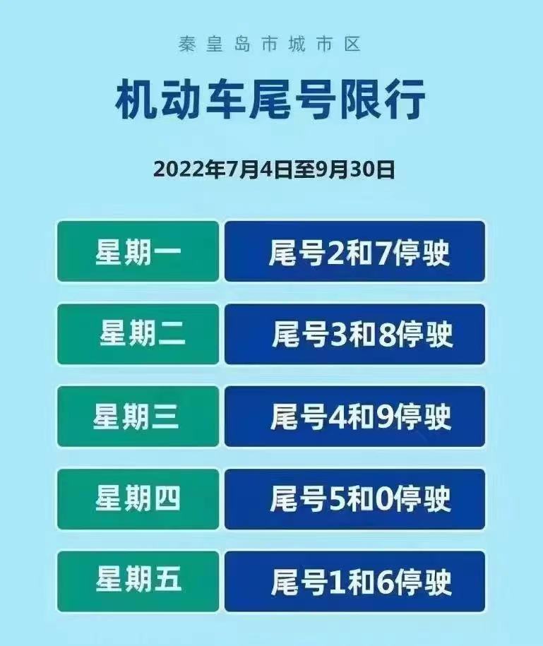 秦皇岛机动车限号规则7月4到日到9月30日