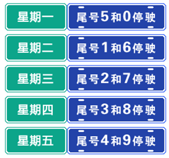 秦皇岛人注意啦，2月22日起开始限号！