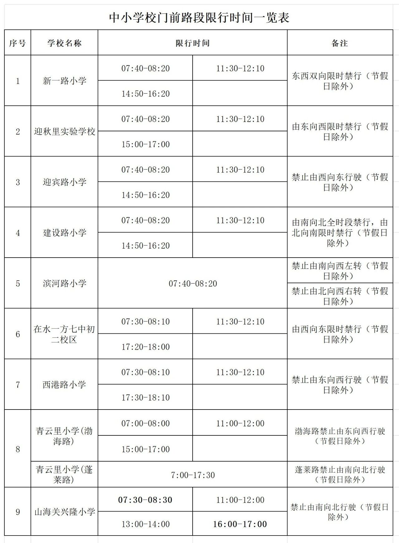 限行有变！秦皇岛交警最新通告（2026-02-26）